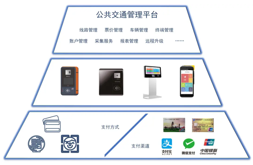 云閃付APP上線長沙公交，大咖體驗新開普終端當(dāng)場豎起大拇指！(圖4)