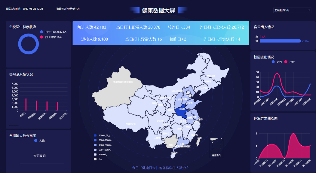 平安開學 | 新開普完美校園助力河南工業(yè)大學構(gòu)建秋季返校工作安全防護網(wǎng)(圖2)