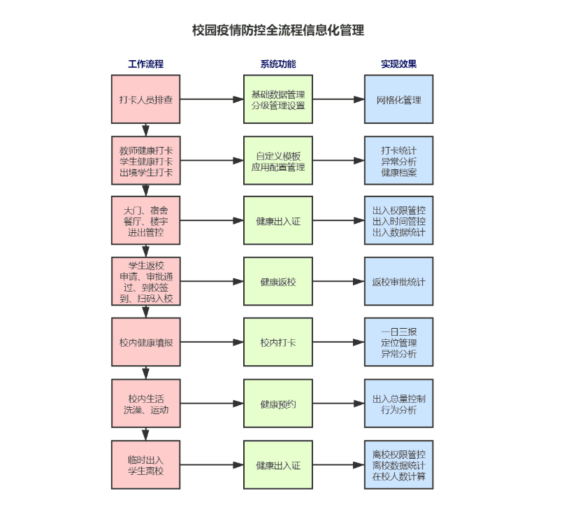 平安開學 | 新開普完美校園助力河南工業(yè)大學構(gòu)建秋季返校工作安全防護網(wǎng)(圖3)