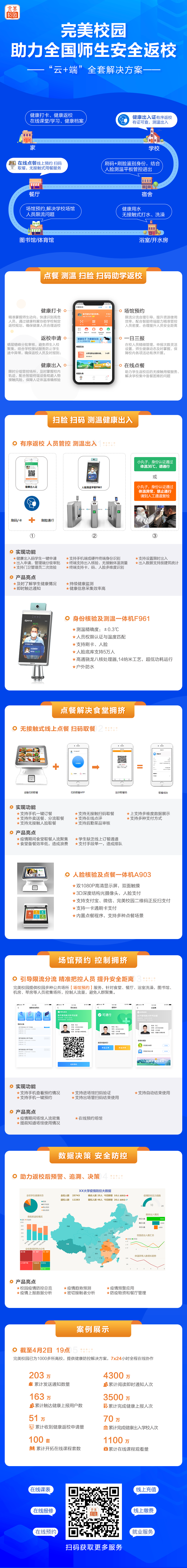 平安開學 | 新開普完美校園助力河南工業(yè)大學構(gòu)建秋季返校工作安全防護網(wǎng)(圖7)