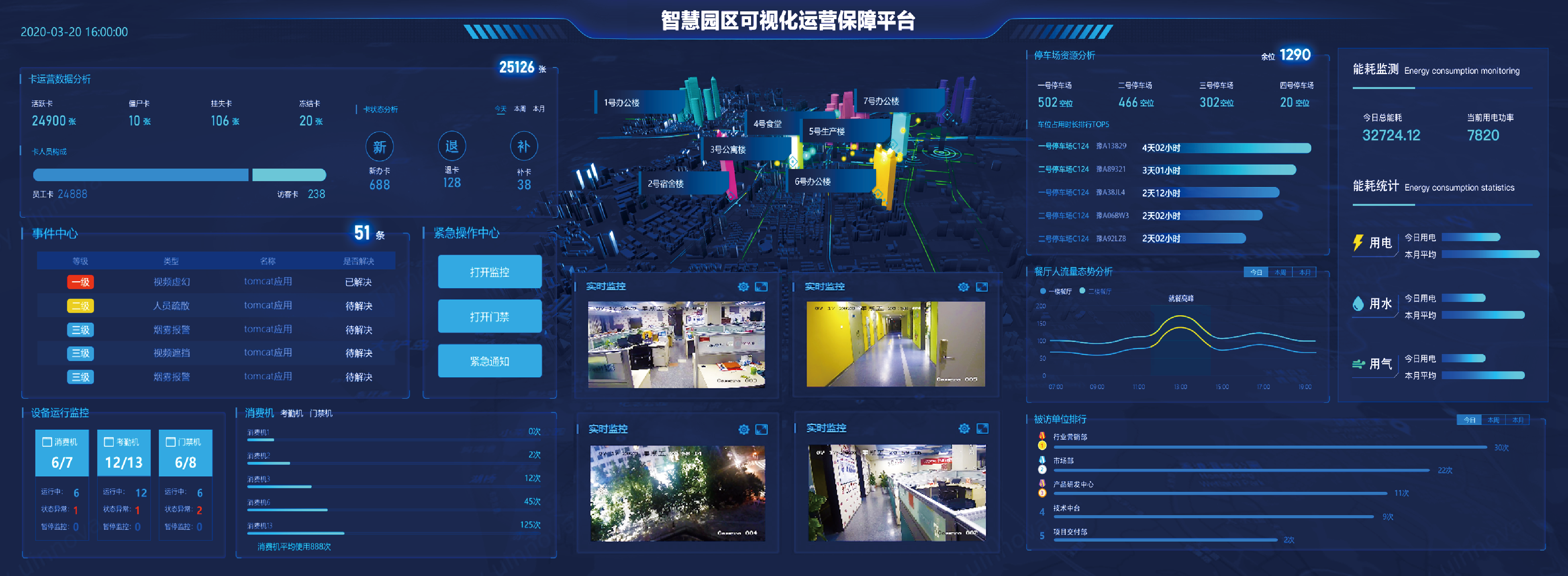 智慧企業(yè)運(yùn)營(yíng)神器！新開(kāi)普可視化運(yùn)營(yíng)保障平臺(tái)等你來(lái)Pick(圖2)