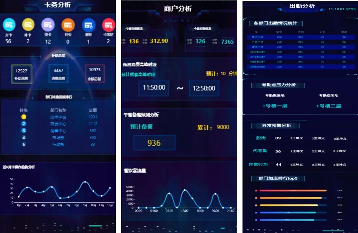 智慧企業(yè)運(yùn)營(yíng)神器！新開(kāi)普可視化運(yùn)營(yíng)保障平臺(tái)等你來(lái)Pick(圖7)