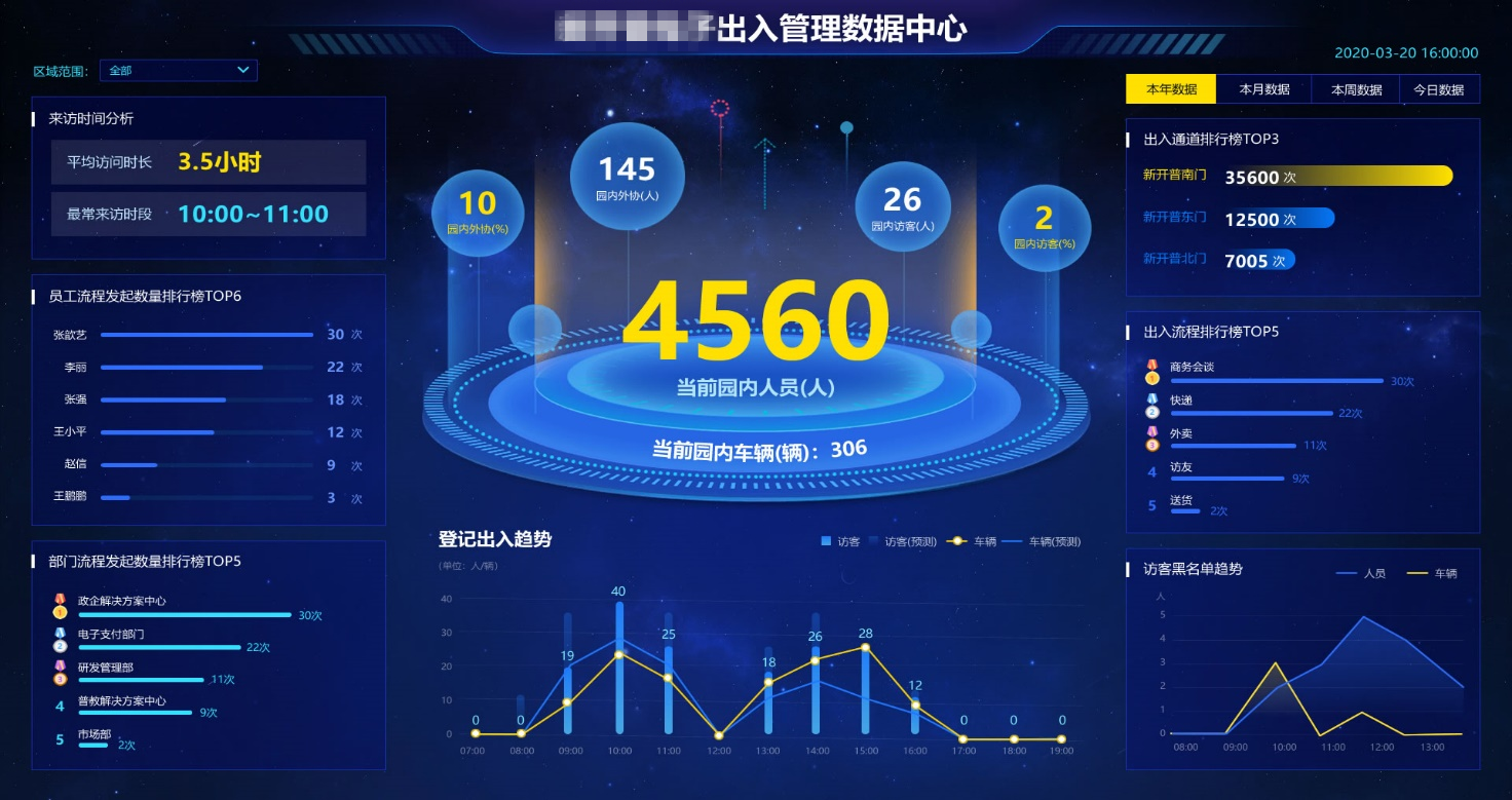 智慧企業(yè)運(yùn)營(yíng)神器！新開(kāi)普可視化運(yùn)營(yíng)保障平臺(tái)等你來(lái)Pick(圖6)