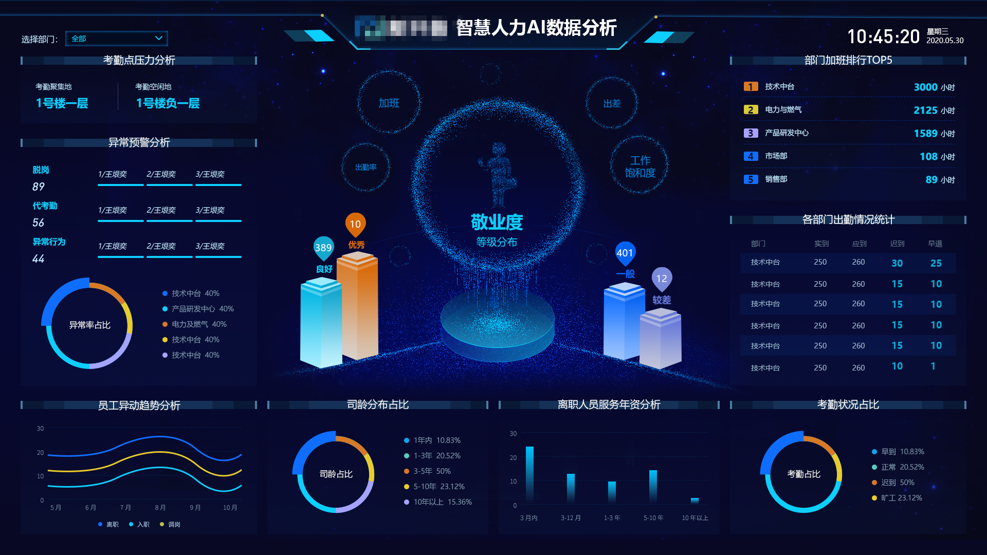 智慧企業(yè)運(yùn)營(yíng)神器！新開(kāi)普可視化運(yùn)營(yíng)保障平臺(tái)等你來(lái)Pick(圖3)