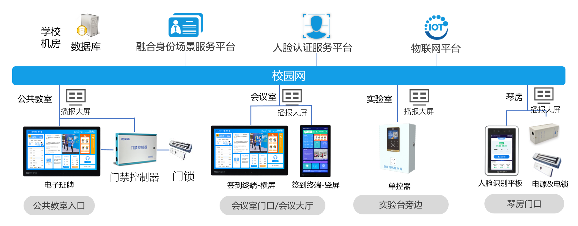 新開普校園融合身份場景主題解決方案，數(shù)字賦能教學(xué)空間管理(圖2)