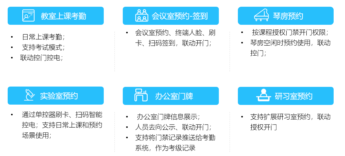 新開普校園融合身份場景主題解決方案，數(shù)字賦能教學(xué)空間管理(圖3)