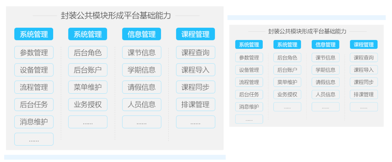 新開普校園融合身份場景主題解決方案，數(shù)字賦能教學(xué)空間管理(圖4)